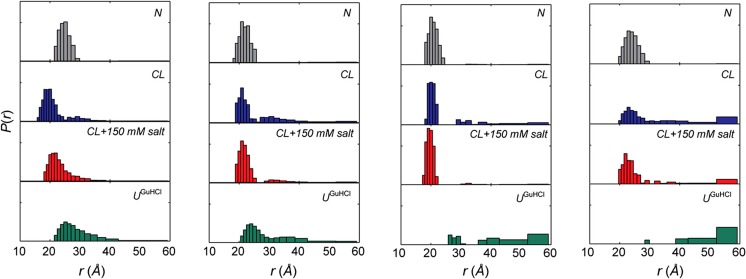 Fig. 28