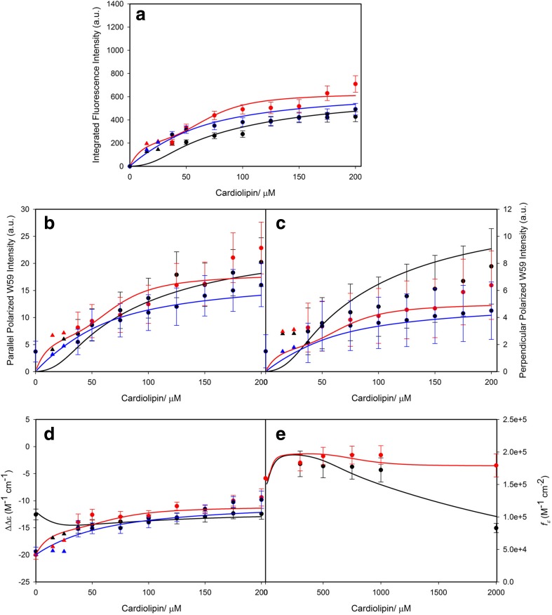 Fig. 16