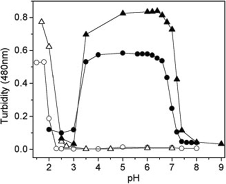 Fig. 10