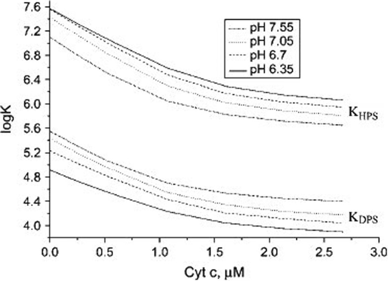 Fig. 8