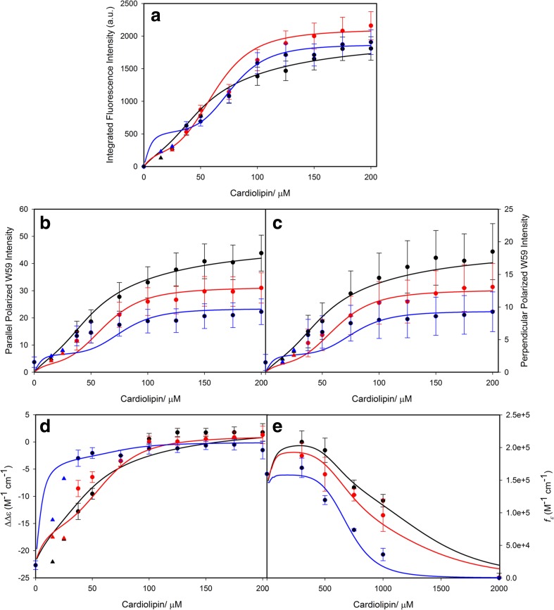 Fig. 15