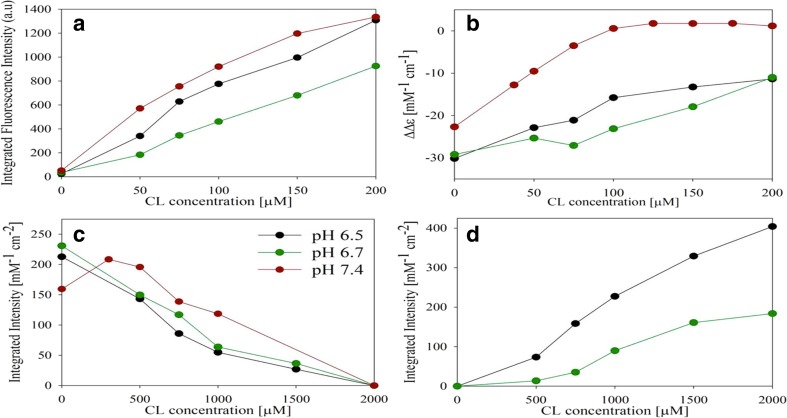 Fig. 19