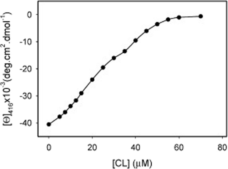 Fig. 13