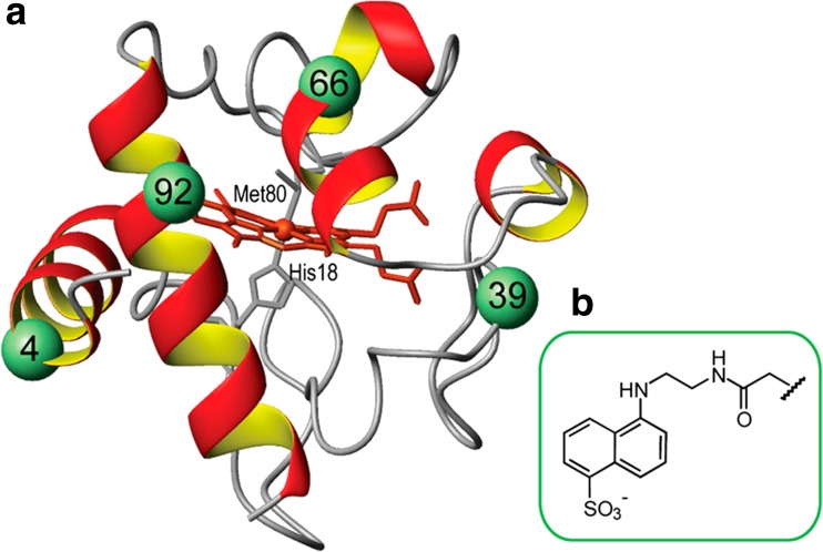 Fig. 27