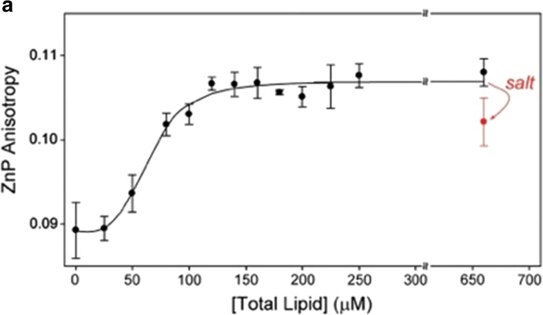 Fig. 14