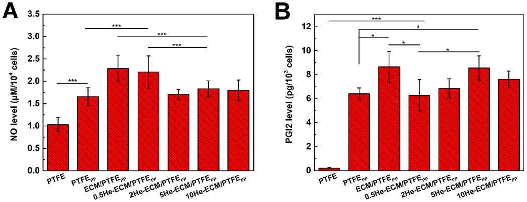 Figure 10.