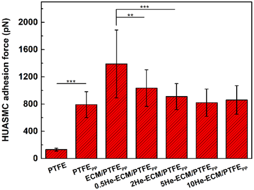 Figure 14.