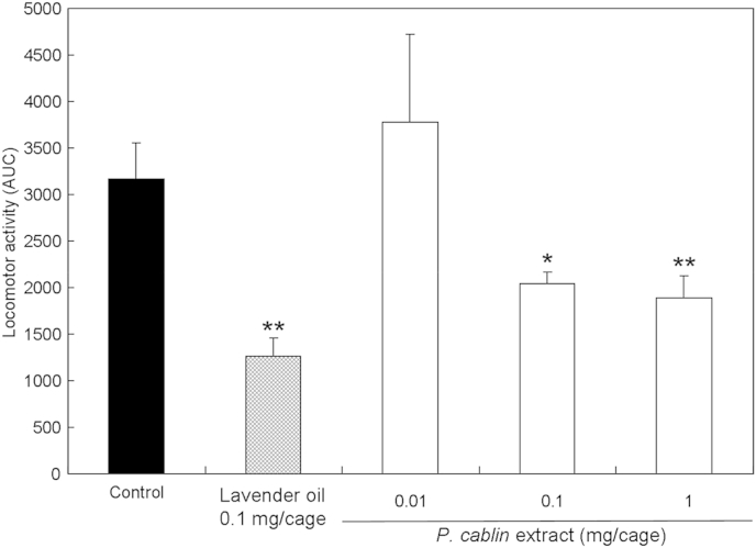 Fig. 2