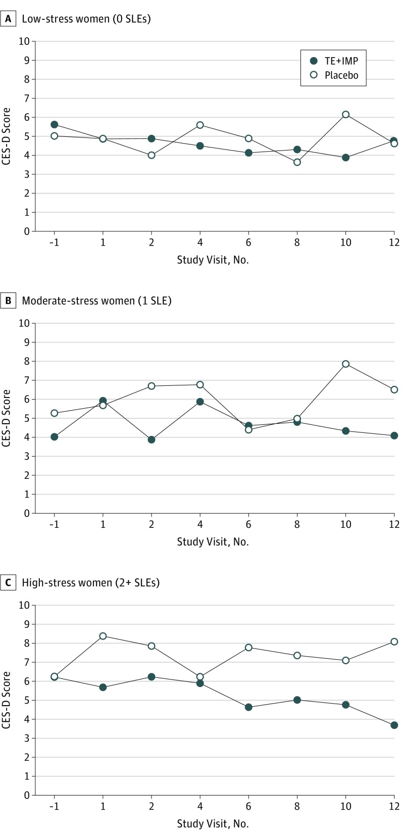 Figure 3. 