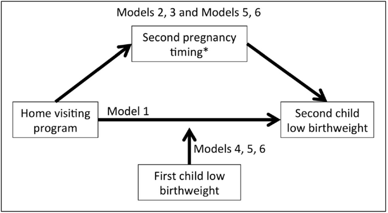 Figure 1: