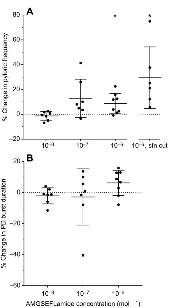 Fig. 6.