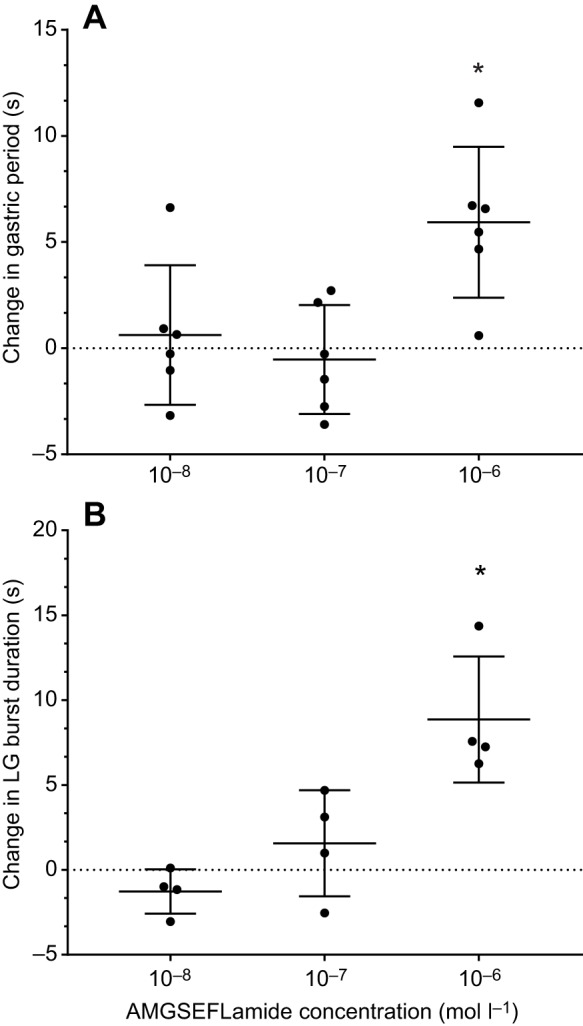 Fig. 9.