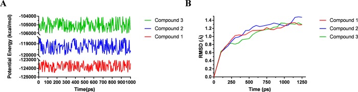 Fig 5