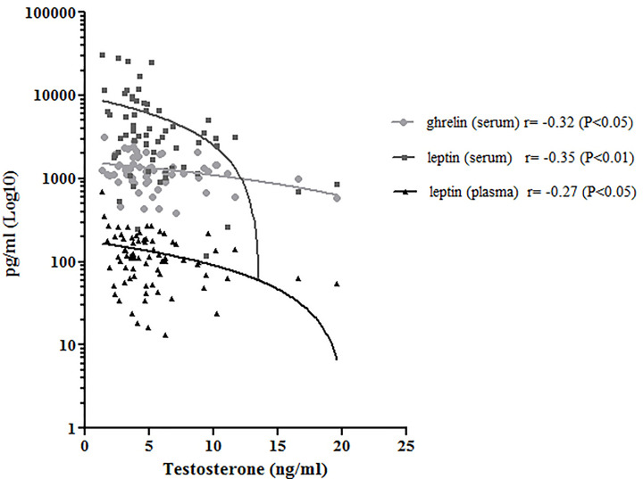 Figure 4