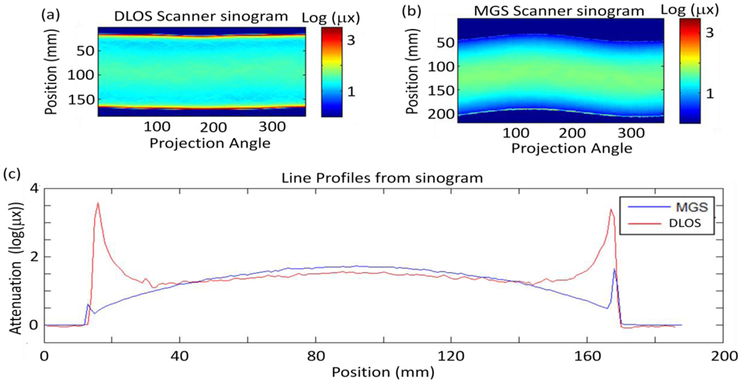 Figure 6