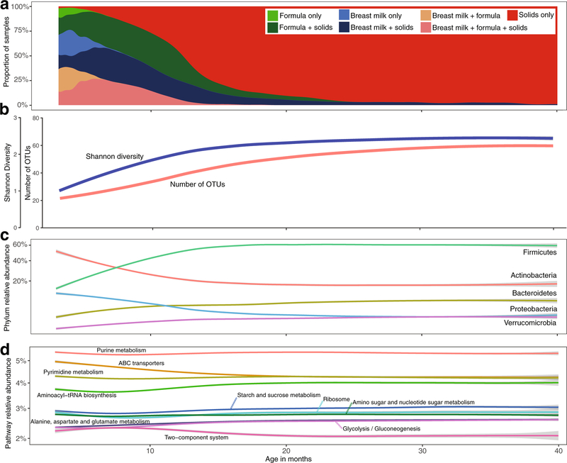 Extended Data Fig. 1 |