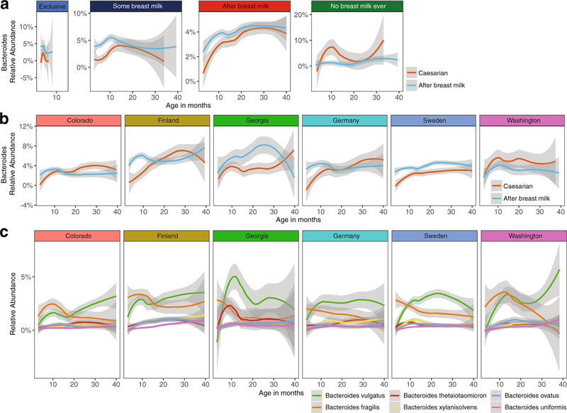 Extended Data Fig. 6 |