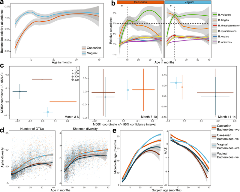 Extended Data Fig. 5 |