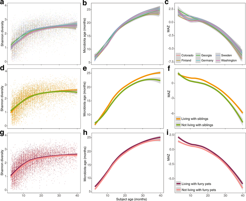 Extended Data Fig. 7 |