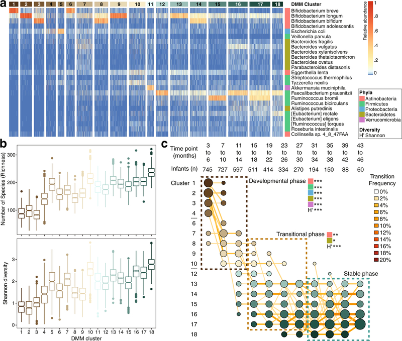 Extended Data Fig. 2 |