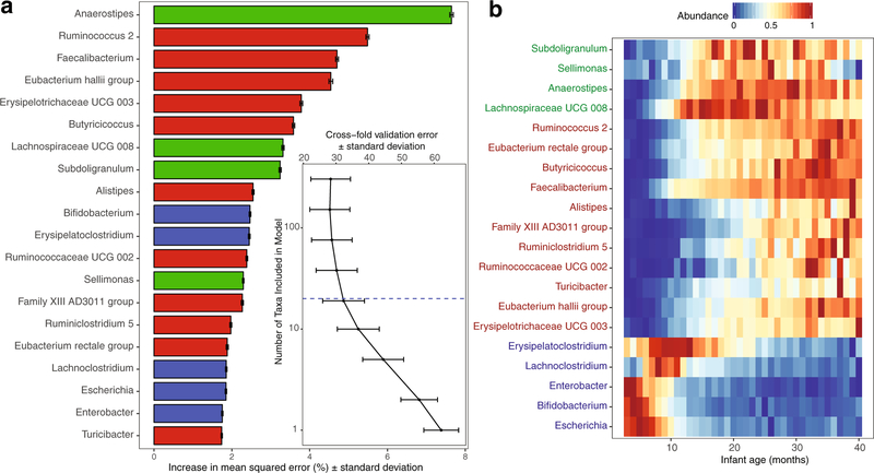 Extended Data Fig. 3 |