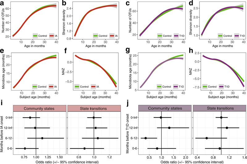 Extended Data Fig. 4 |