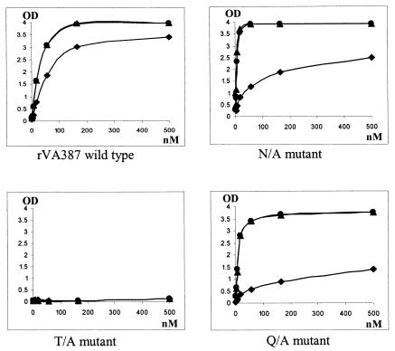 FIG. 6.