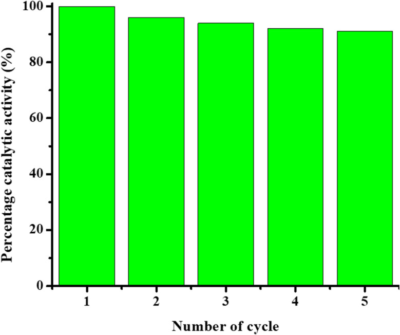 Fig. 13