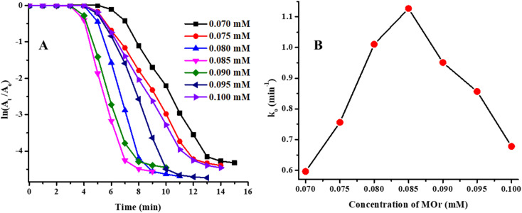 Fig. 10