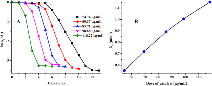 Fig. 9