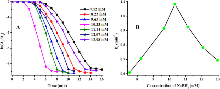 Fig. 11