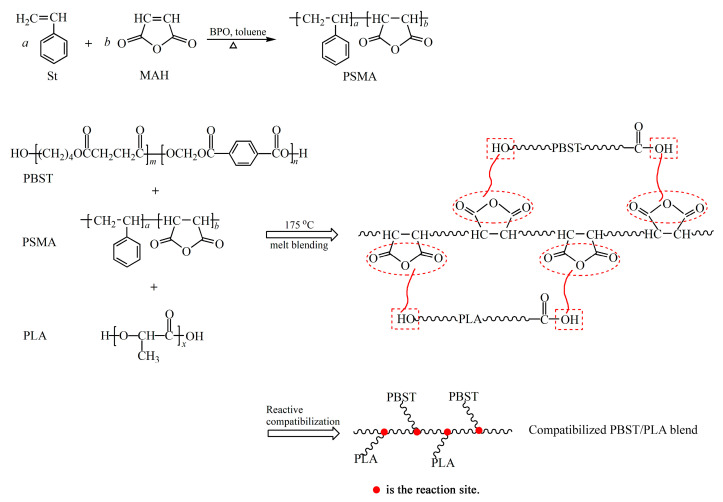 Scheme 2