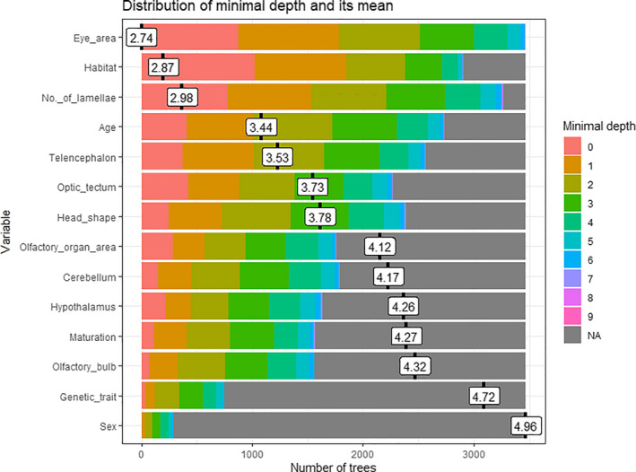 FIGURE 4