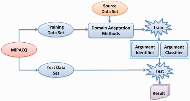 Figure 2: