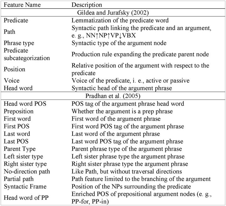 Figure 3: