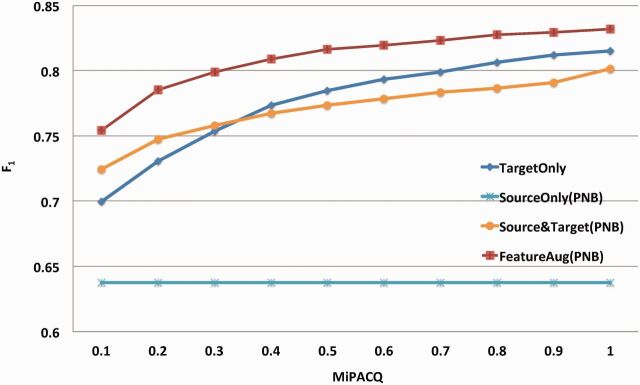 Figure 4: