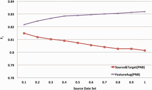 Figure 5: