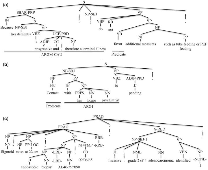 Figure 6: