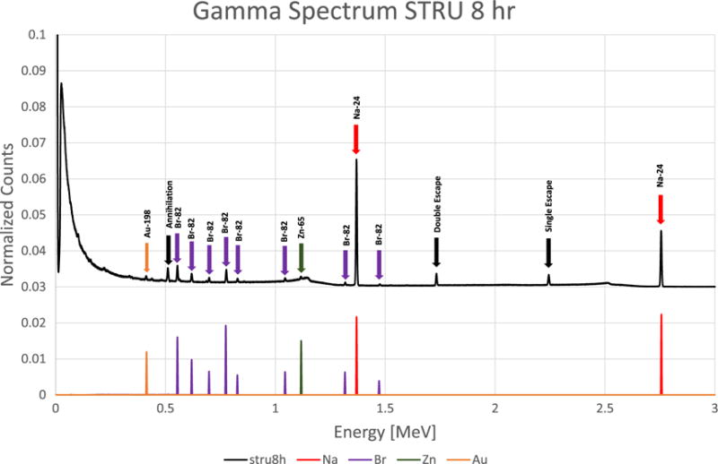 Figure 9
