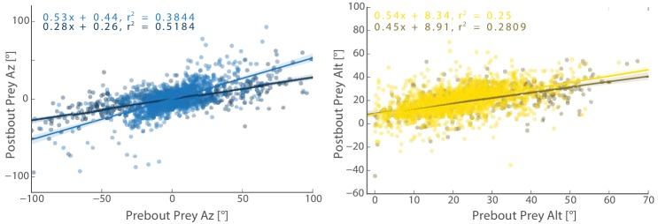 Figure 5—figure supplement 3.