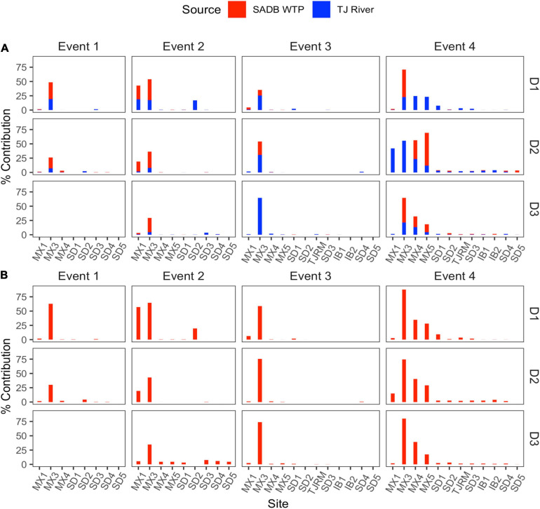 FIGURE 4