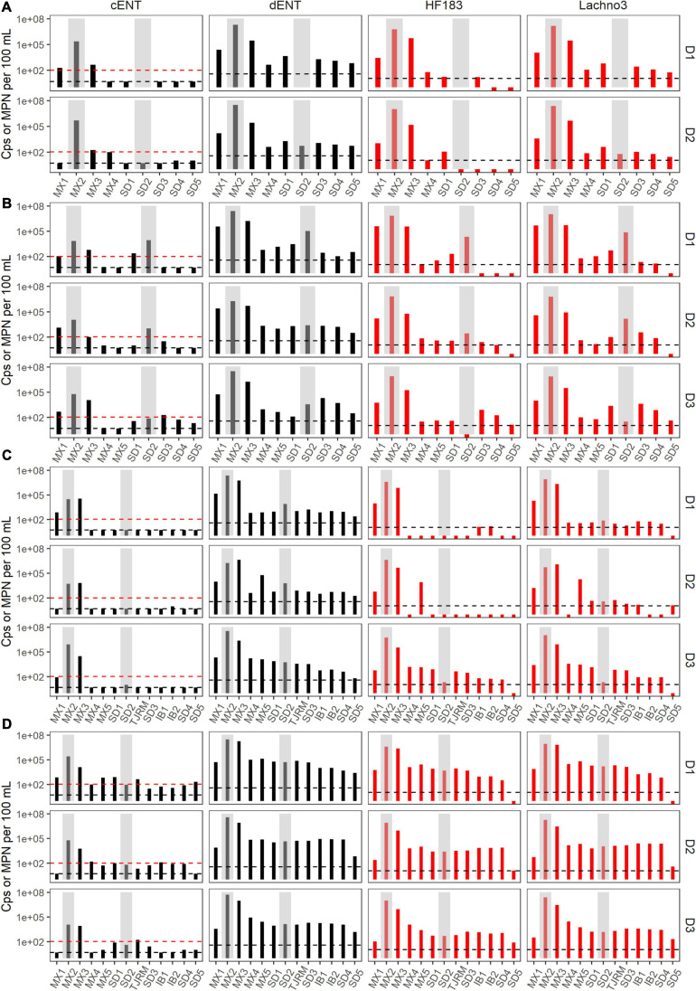 FIGURE 3