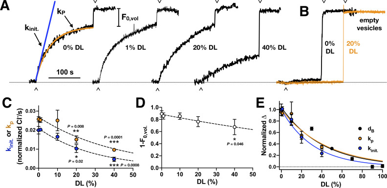 Figure 5—figure supplement 1.