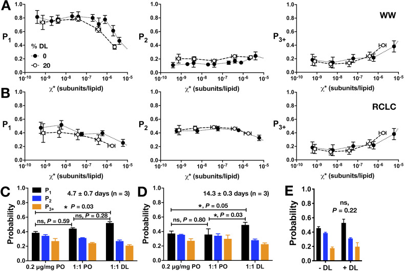 Figure 4—figure supplement 1.