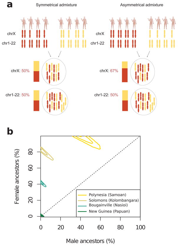 Extended Data Figure 6