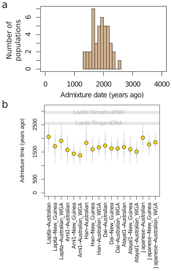 Extended Data Figure 3