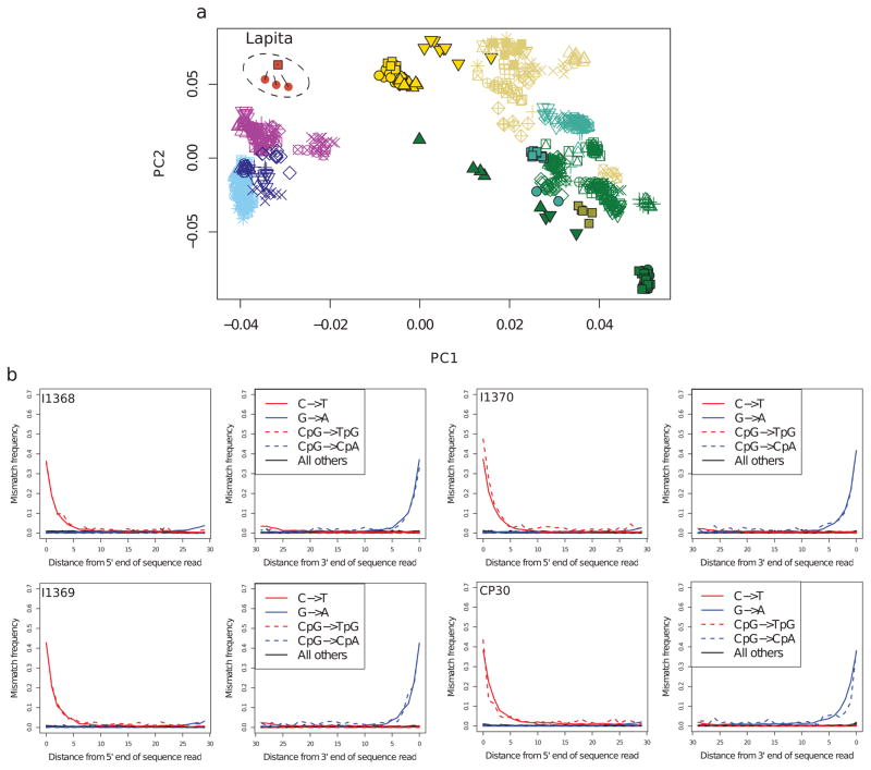 Extended Data Figure 1