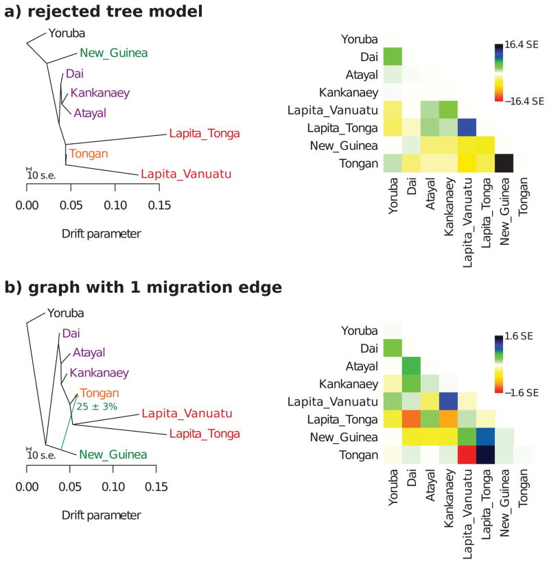 Extended Data Figure 4