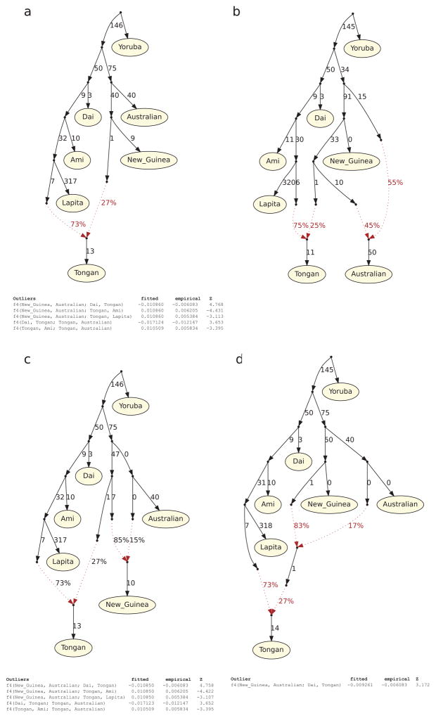 Extended Data Figure 5