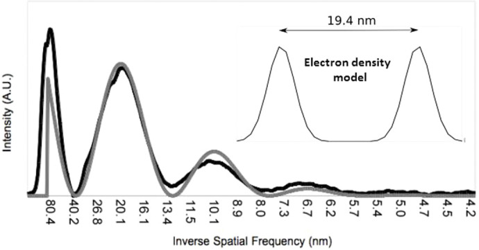 Fig. 6.